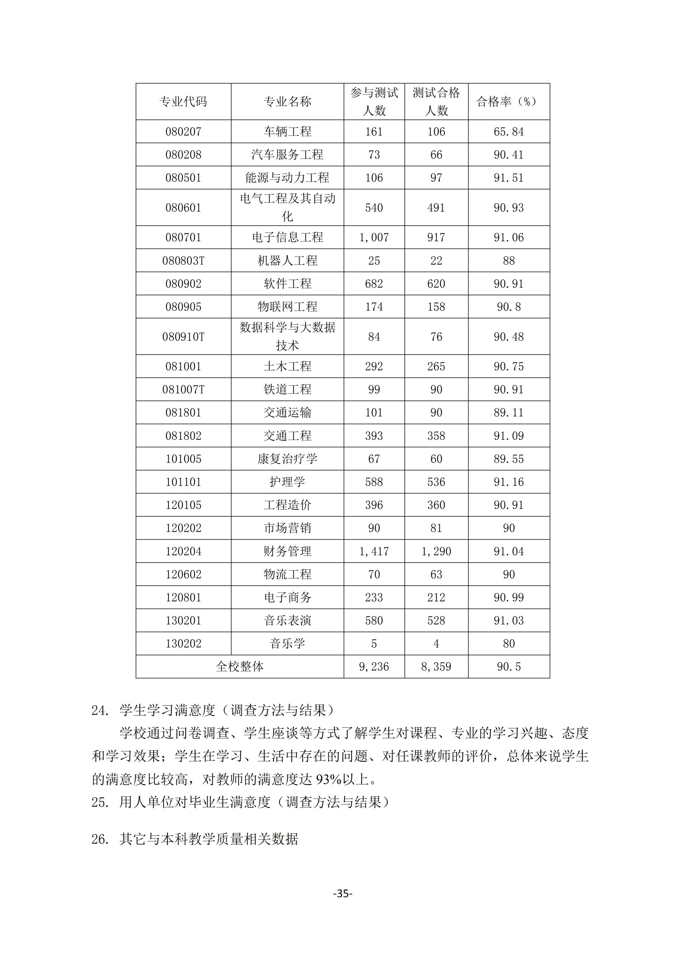 1.bevictor伟德官网2018-2019学年本科教学质量报告_34.jpg