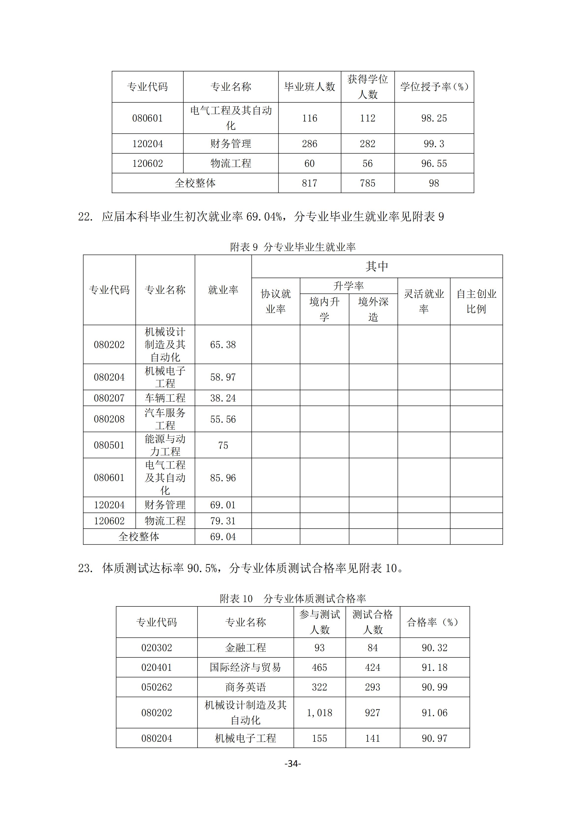 1.bevictor伟德官网2018-2019学年本科教学质量报告_33.jpg