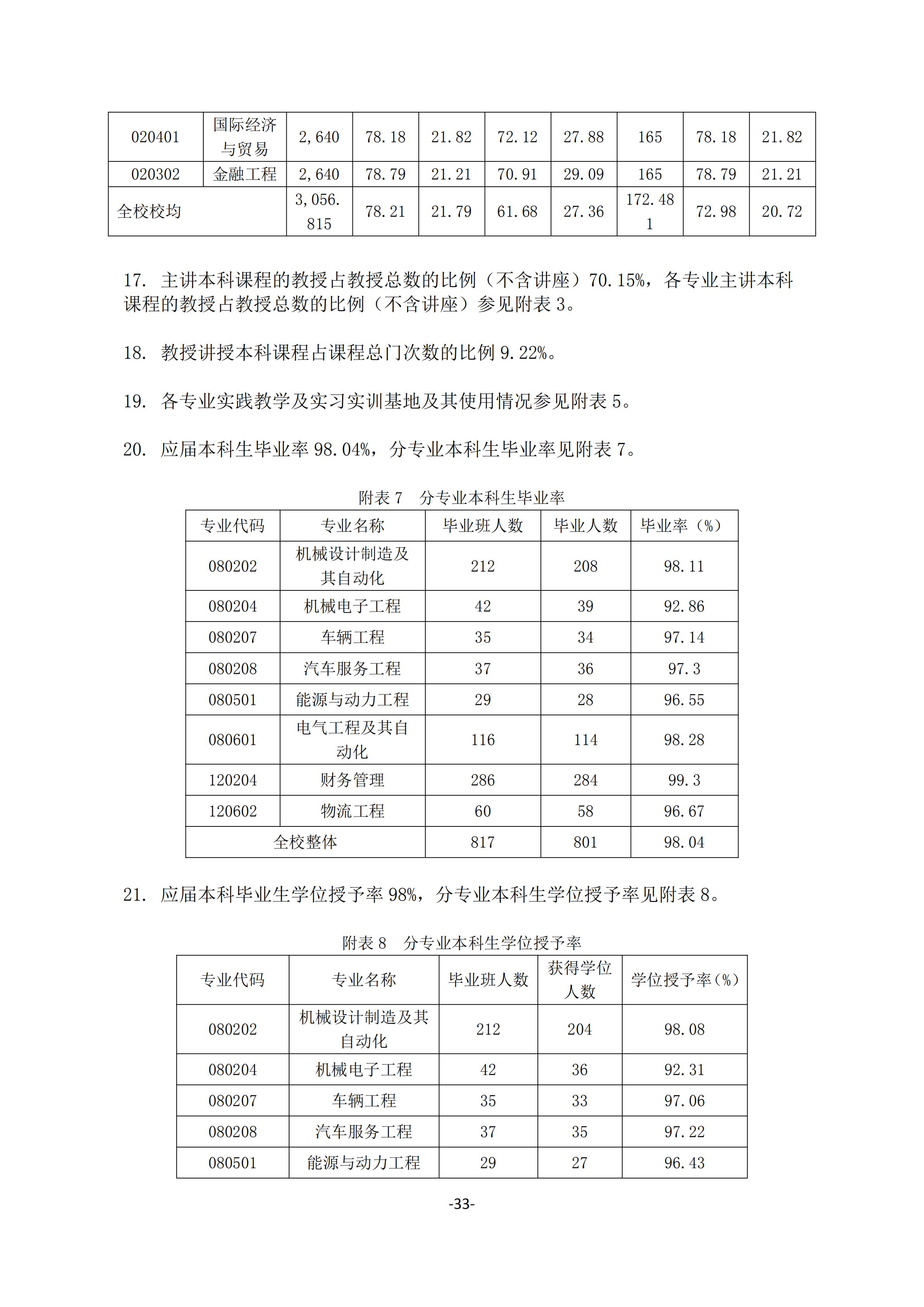 1.bevictor伟德官网2018-2019学年本科教学质量报告_32.jpg