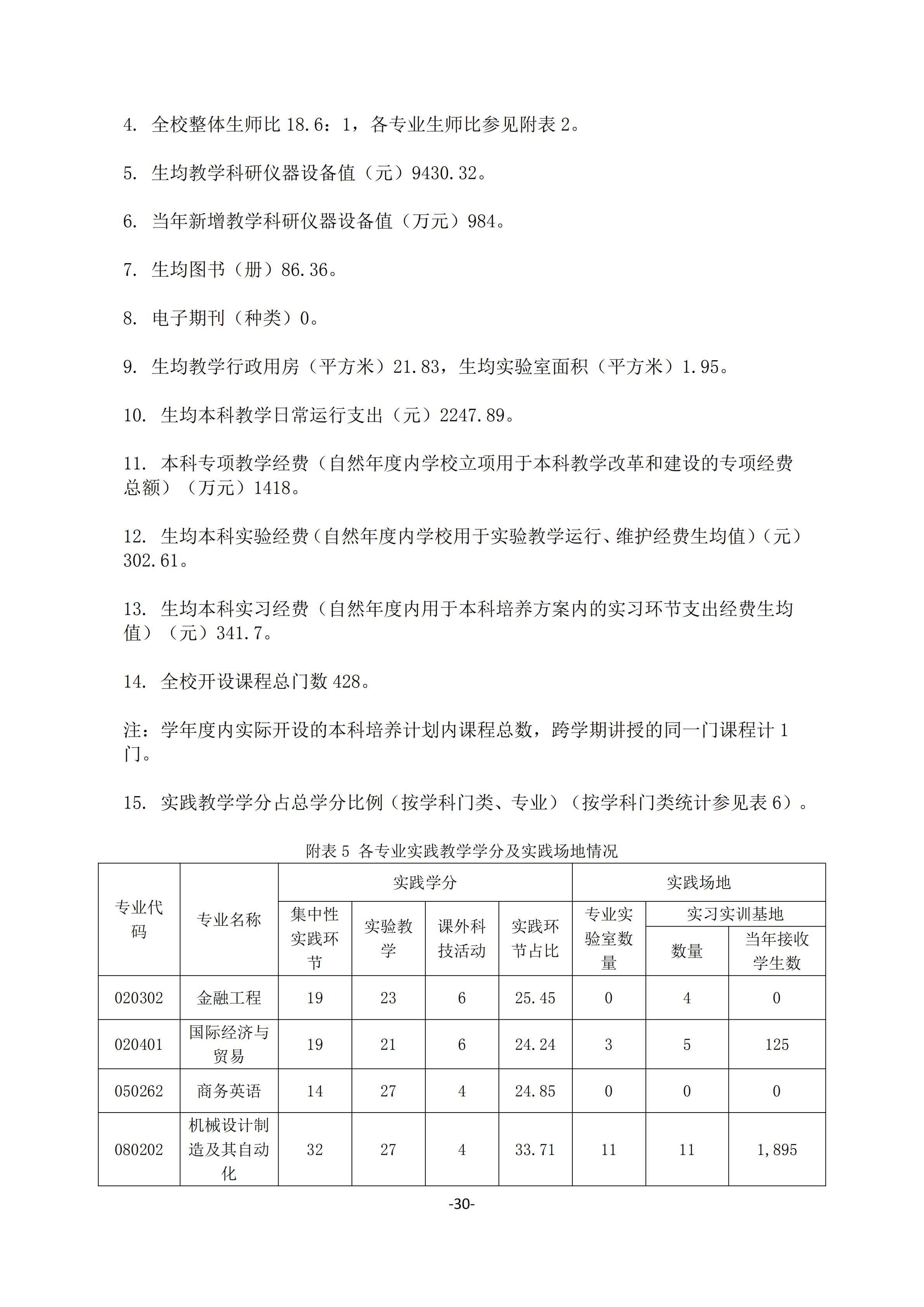 1.bevictor伟德官网2018-2019学年本科教学质量报告_29.jpg