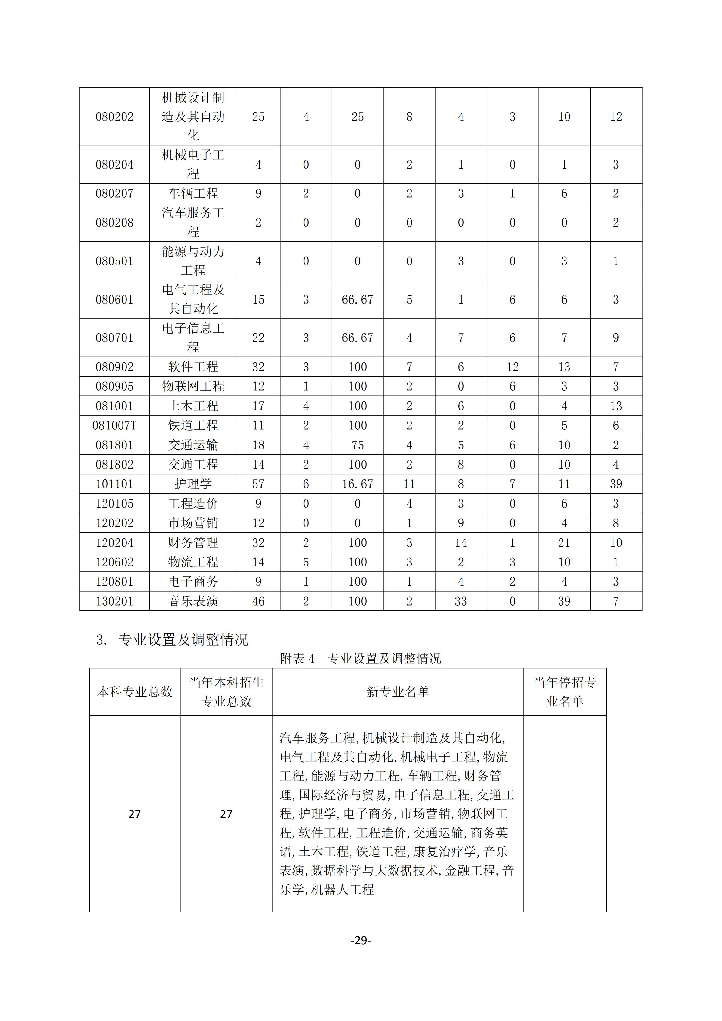 1.bevictor伟德官网2018-2019学年本科教学质量报告_28.jpg