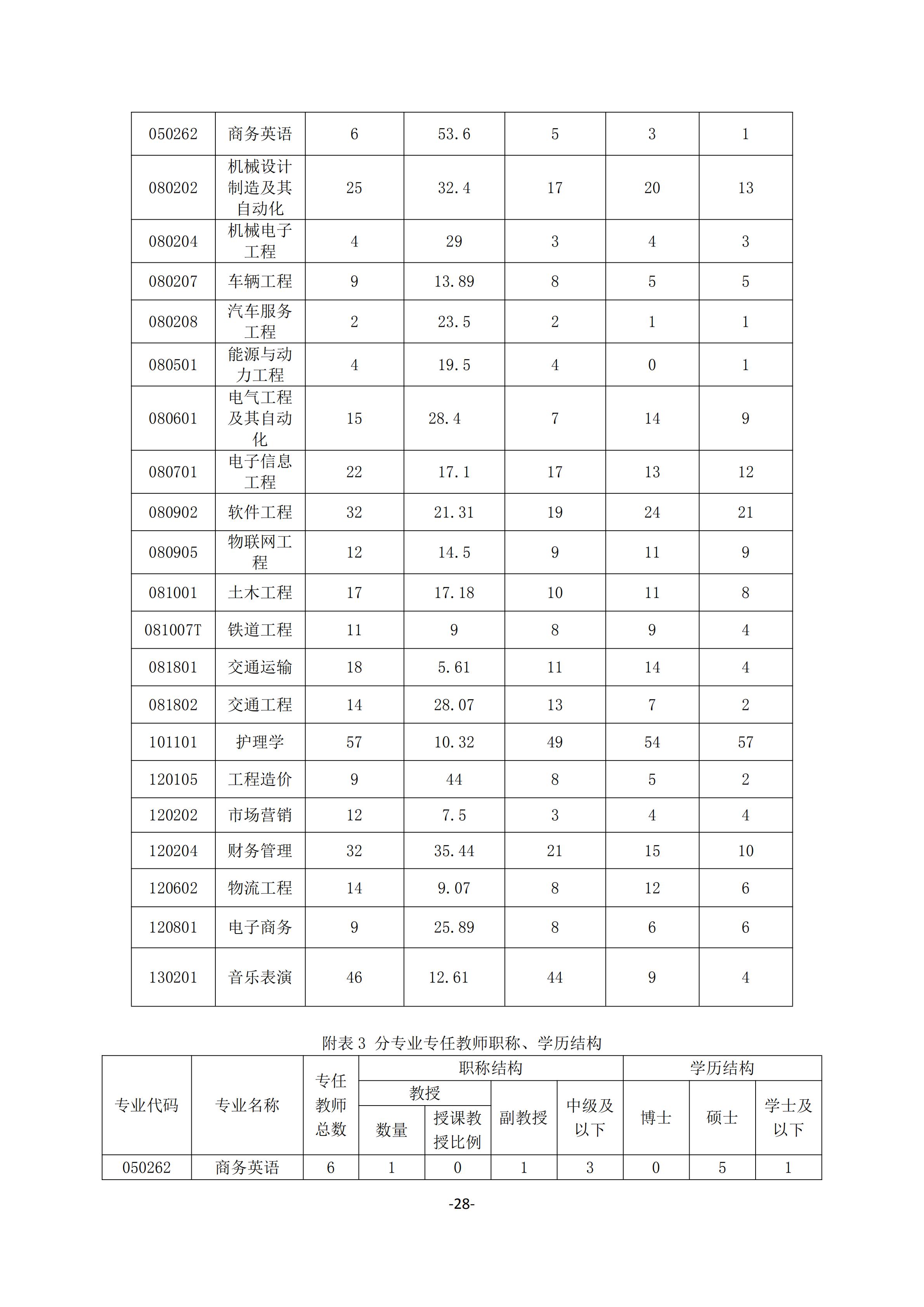 1.bevictor伟德官网2018-2019学年本科教学质量报告_27.jpg
