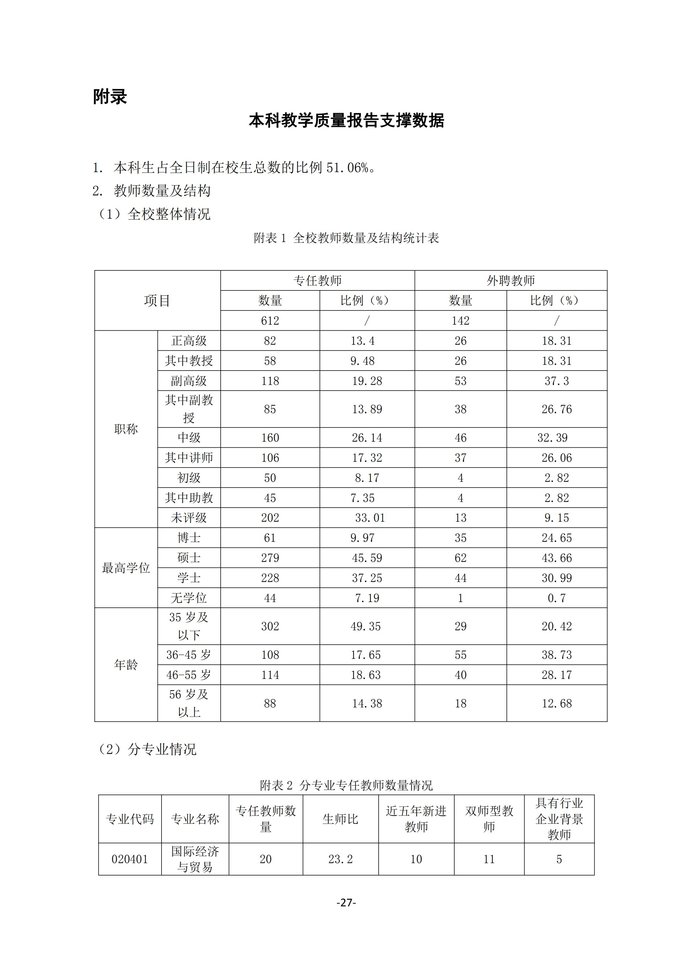 1.bevictor伟德官网2018-2019学年本科教学质量报告_26.jpg