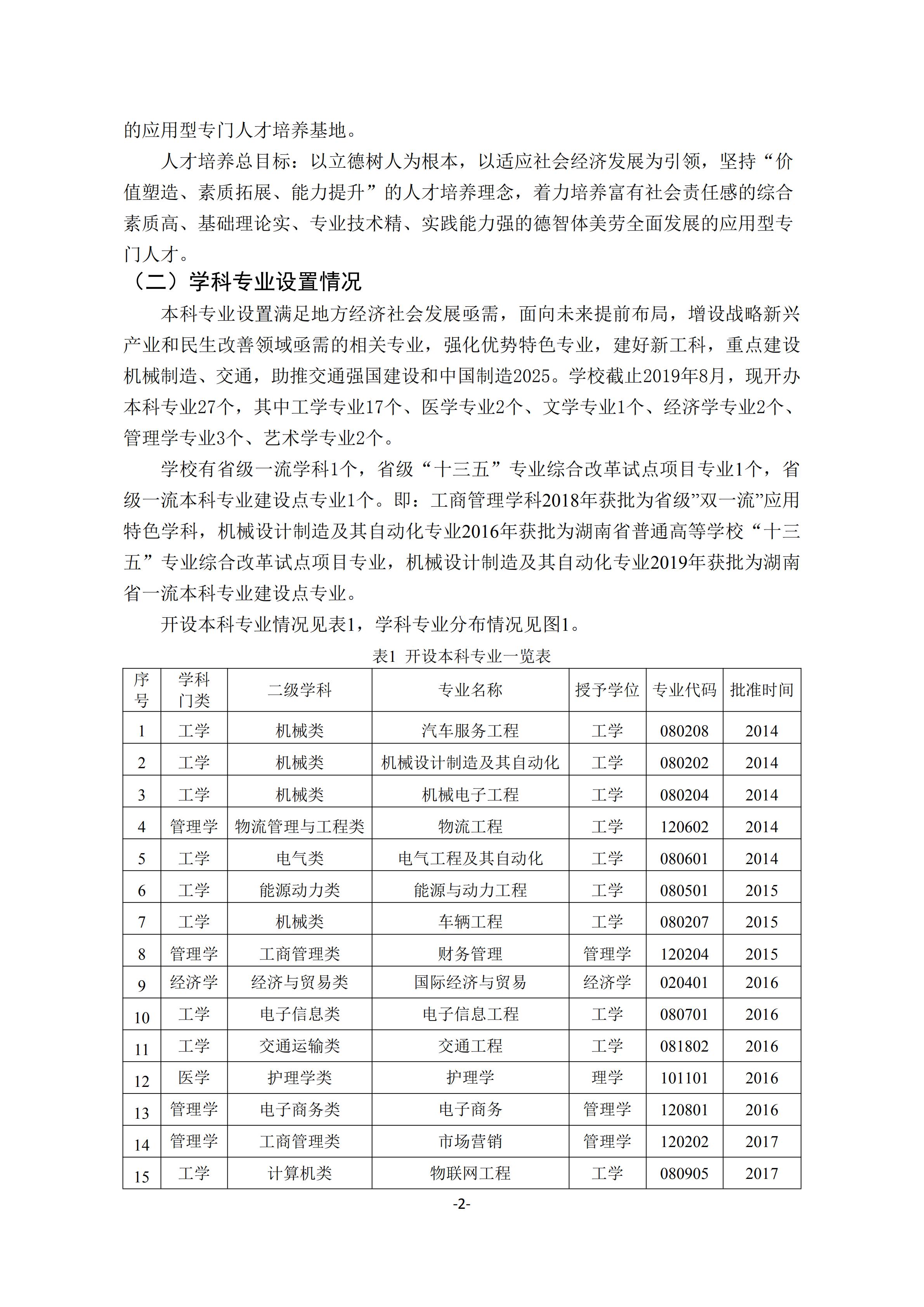 1.bevictor伟德官网2018-2019学年本科教学质量报告_01.jpg